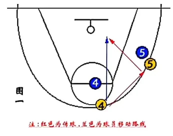 哪里可以找到关于篮球总决赛的训练资料_0